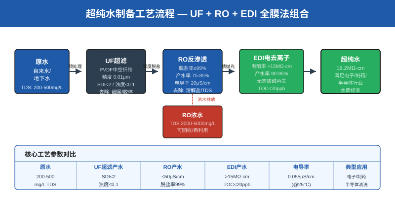 超滤设备系统结构与工艺流程图