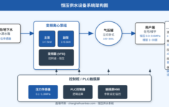 恒压供水设备最容易被忽视的3个参数，好多项目都栽在这里