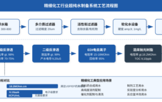精细化工纯水系统为什么总是不稳定？老工程师：这3个参数没控制好，停产损失超乎想象