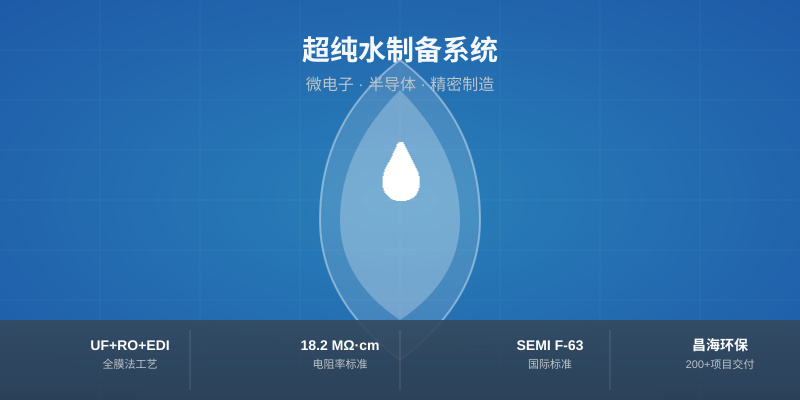 微电子/半导体工厂纯水系统为什么总是不达标？老工程师：3个核心参数没控制好，芯片良率掉15%