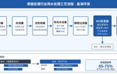 电镀厂清洗用水不达标？老工程师：选型时这个参数没算对，每年白扔十几万