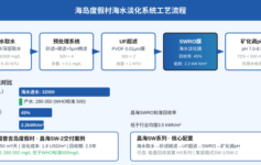 海岛度假村淡水成本8 USD/m³降到1.8 USD/m³：海水淡化系统选型3个常见误区