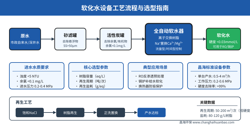 软化水设备工艺流程图
