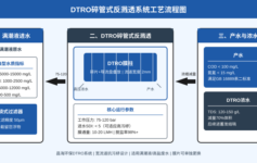 DTRO碟管式反渗透膜为什么能处理渗滤液？老工程师用3个核心参数说清楚