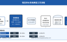 恒压供水设备选型常见的3个误区：扬程选对但最不利点漏了，变频器白配了