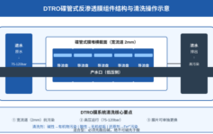 DTRO碟管式反渗透系统调试后产水追不上设计值？先检查这3个核心参数