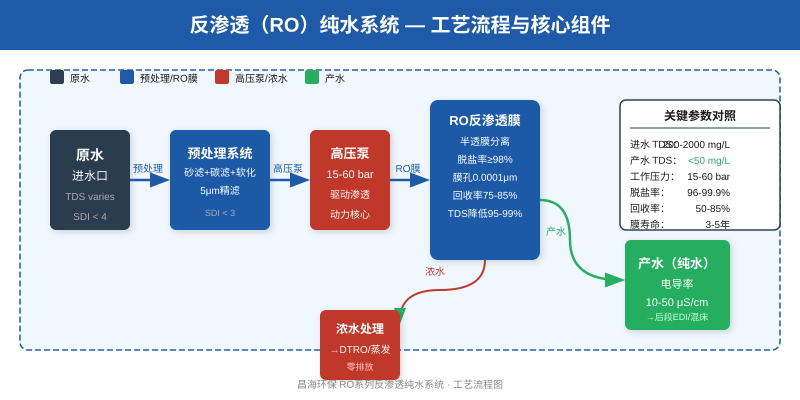 反渗透纯水系统工艺流程与核心组件