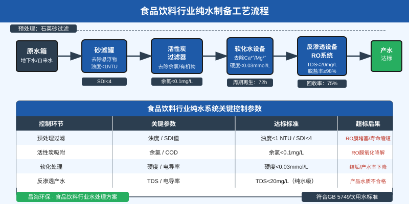 食品饮料厂反渗透用水为什么总是不达标？老工程师：预处理3个环节没做对，RO膜换得勤还白花钱
