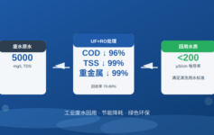 工业废水回用系统选型常见的3个误区：做错一步，运行成本多花30%