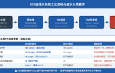 EDI超纯水系统选型最容易忽略的5个进水水质要求：EDI远比混床离子交换挑剔