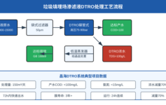 垃圾填埋场渗滤液雨季处理量翻倍怎么办？老工程师：用DTRO系统这3个参数判断够不够用