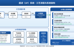 超滤系统选型最常见的3个失误，每做一个项目就后悔一次