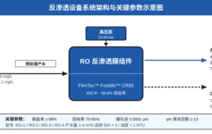 反渗透设备回收率从60%到85%：实战调参指南