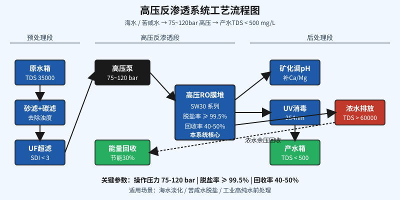 精细化工厂纯水站出水水质不稳？3个隐性参数没控住，再贵的膜也撑不过半年