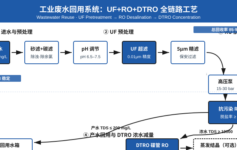 废水回用率从50%提到90%:UF+RO+DTRO全链路的减量与回用逻辑
