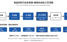 食品厂反渗透用水为什么总是不达标？3个关键参数没控制好，年损失百万