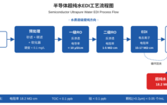 芯片厂超纯水电阻率不达标？3个EDI进水电导率红线踩中一个就完蛋