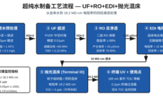 超纯水TOC总在5ppb红线边缘？老工程师：90%是这3个参数没控住，抛光混床背了黑锅