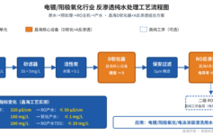 电镀厂纯水站出水总是不达标？3段工艺没选对，镀层起泡一年亏几十万