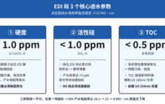 超纯水系统出水电阻率总是上不去？老工程师：EDI段这3个进水参数不达标，后端再贵也白搭