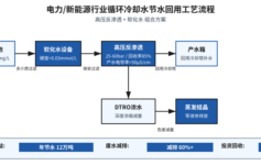 电力厂循环冷却水浓缩5倍还在用？高压反渗透+软化水改造，水耗直降60%