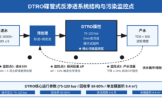 DTRO膜清洗后通量恢复不到80%？90%是因为你没搞清这3类污染源