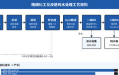 精细化工厂反渗透产水不达标的3个代价：膜3个月报废+批次返工+环保罚款的真实案例