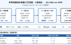 半导体厂超纯水电阻率从18.2掉到16.5？3吨晶圆报废+200万损失，老工程师4条进水指标红线