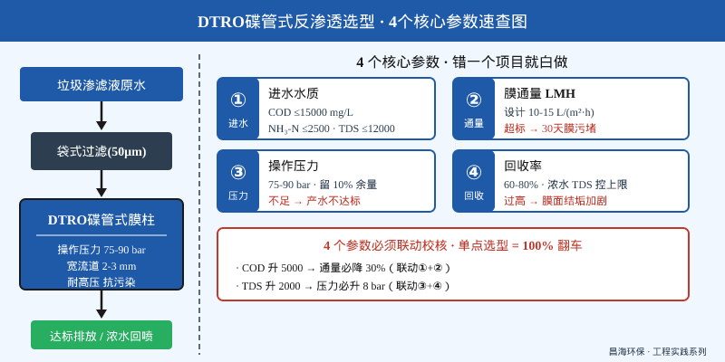 DTRO碟管式反渗透选型4个核心参数速查图，进水水质膜通量压力回收率联动校核