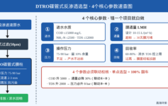 DTRO碟管式反渗透选型，90%项目白做都栽在这4个核心参数上