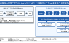 广东500家电镀厂废水回用率从40%提到75%?3个改造动作+真实数据复盘