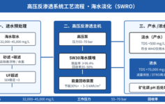 高压反渗透系统膜片为什么3年就要全换？3个高压段参数,错一个整套报废
