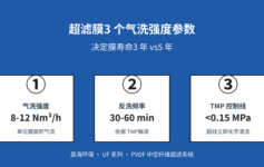 超滤膜3年通量衰减到50%？这3个气洗强度参数，很多人根本没测过