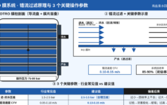 DTRO 膜系统回收率卡 85% 上不去？3 个关键操作参数 90% 现场没调对