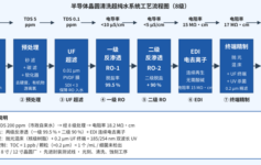 半导体晶圆清洗超纯水为什么总是不达标？3个关键工艺点直接停产损失