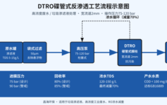 DTRO膜系统产水率突然下降？3个压力参数90%的人都调错了