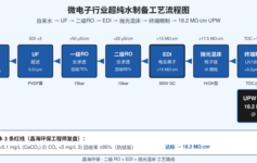 晶圆厂超纯水18.2MΩ·cm飘忽不稳？EDI段硬度、CO2、回收率3个红线先校准
