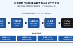 远洋货轮每天产水成本要烧多少？SWRO集装箱方案对比真空蒸馏的5年TCO账本（附普吉岛实测数据）