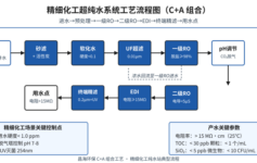 精细化工超纯水电阻率从17.5掉到13.8？3个隐性参数正在掏空你的批合格率