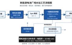 新能源电池厂纯水站电导率半年从2μS/cm涨到20μS/cm？3个反渗透参数+软化水选型,极片涂布报废一炉亏20万