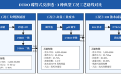 DTRO碟管式反渗透设备怎么选？3种典型工况的核心参数配置（工程师实战版）