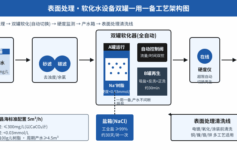 电镀厂软化水硬度总不达标？3个选型坑让清洗槽结垢停产,1年损失20万