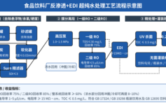 饮料厂RO+EDI产水电阻率半年从17.5掉到13.8？3个隐性参数正在掏空你的勾兑合格率