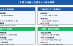 UF超滤设备到货验收，90%业主漏测这4项指标，调试时才发现产水SDI超标