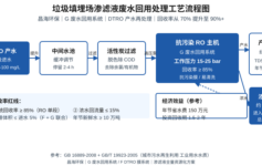 火电厂锅炉补给水系统吨水能耗3.6降到1.5 kW·h，3个改造节点一年收回投资