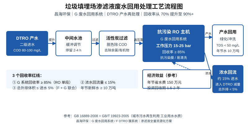 火电厂锅炉补给水系统吨水能耗3.6降到1.5 kW·h，3个改造节点一年收回投资