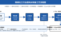 精细化工厂纯水站TOC半年从5ppb飙到80ppb，3个前置预处理盲区正在掏空你的GMP复检预算