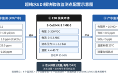 超纯水设备验收：电阻率达标就合格？EDI模块这5个参数别忽略