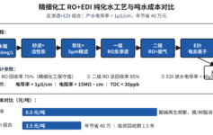 精细化工反渗透+EDI组合吨水成本从8元降到3.5元，3个关键设计参数算对1年省40万