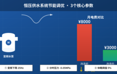 恒压供水系统月电费从8000元降到3000元？3个节能参数(变频下限/分时压力/休眠阈值)90%项目没调对
